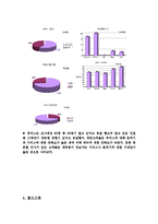 [마케팅전략] 디지털시대의 마케팅-7