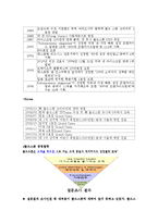 [마케팅전략] 디지털시대의 마케팅-10
