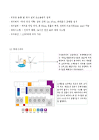 [마케팅전략] 우리나라의 영화시장 현황과 미래-5