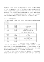 [마케팅전략] 우리나라의 영화시장 현황과 미래-12