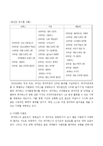 [마케팅전략] 우리나라의 영화시장 현황과 미래-15
