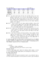 [마케팅전략] 영화관 산업에관한 연구-11