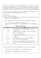 [리더십] 실패한 리더(엔론 - 케네스 레이)-3