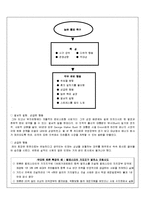 [리더십] 실패한 리더(엔론 - 케네스 레이)-13