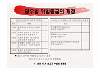 [기업경영의 이해] 불필요한 한미 FTA 소고기 수입-17