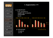 [마케팅사례] CGV Mutiplex 극장-11