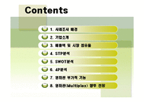 [마케팅] 영화관(Multiplex)-2