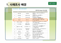 [마케팅] 영화관(Multiplex)-3