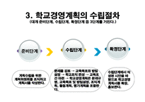 [교육행정및 기법] 학교경영 관리와 기법-15