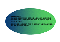 [교육행정및 기법] 학교경영 관리와 기법-20