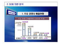 [교육마케팅] STP와 4P분석에 따른 칭키츠칸 리더십 교육-12