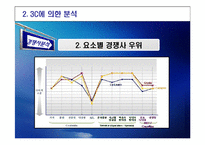 [교육마케팅] STP와 4P분석에 따른 칭키츠칸 리더십 교육-13