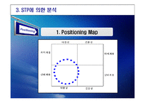 [교육마케팅] STP와 4P분석에 따른 칭키츠칸 리더십 교육-18