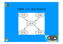 [교직교육학개론] 교육공학-12