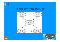[교직교육학개론] 교육공학-13