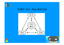 [교직교육학개론] 교육공학-14