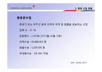 아시아나 항공 취업전략-4