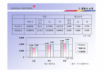 아시아나 항공 취업전략-7