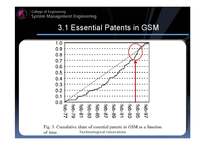 [기술혁신] IPRs and GSM(영문)-20