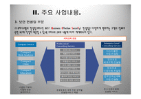 [조직구조론] 제10장 조직성장 ㈜퓨처시스템의 성장 과정-8