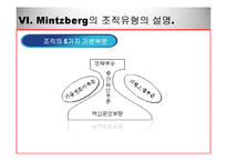[조직구조론] 제10장 조직성장 ㈜퓨처시스템의 성장 과정-13