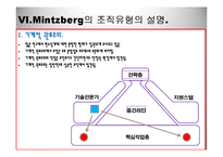 [조직구조론] 제10장 조직성장 ㈜퓨처시스템의 성장 과정-15
