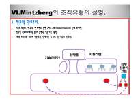 [조직구조론] 제10장 조직성장 ㈜퓨처시스템의 성장 과정-16