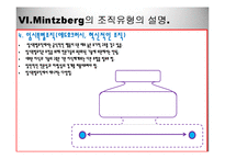 [조직구조론] 제10장 조직성장 ㈜퓨처시스템의 성장 과정-17