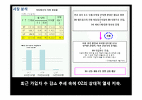 [광고] LG Telecom(LG텔레콤) OZ 오즈 서비스 커뮤니케이션전략-6