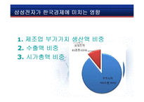 [국제마케팅] 삼성의 국제마케팅 전략-11
