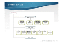 한국 IBM 조직구조 분석-7