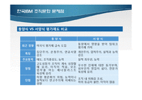 한국 IBM 조직구조 분석-13