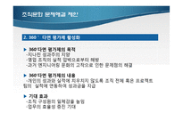 한국 IBM 조직구조 분석-16