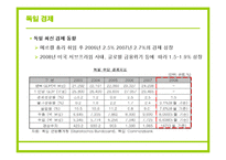 [국제통상] 독일 시장과 탄소배출권, N11, 국제운송-6
