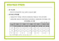 [국제통상] 독일 시장과 탄소배출권, N11, 국제운송-8
