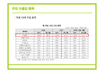 [국제통상] 독일 시장과 탄소배출권, N11, 국제운송-9