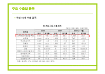 [국제통상] 독일 시장과 탄소배출권, N11, 국제운송-10