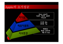 [변화와 혁신] 혁신적인 기업 애플의 과거 현재와 미래-7