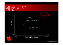 [변화와 혁신] 혁신적인 기업 애플의 과거 현재와 미래-8