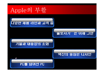 [변화와 혁신] 혁신적인 기업 애플의 과거 현재와 미래-14