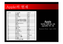 [변화와 혁신] 혁신적인 기업 애플의 과거 현재와 미래-19