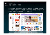 포털사이트 다음(daum) 분석-4