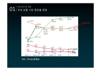 포털사이트 다음(daum) 분석-5