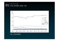 포털사이트 다음(daum) 분석-7