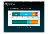 포털사이트 다음(daum) 분석-12