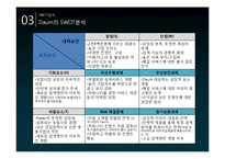 포털사이트 다음(daum) 분석-13