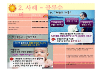 슈머마케팅 레포트-13