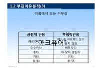 [마케팅] 먹는 여드름 치료제 아크퓨어 마케팅전략-9