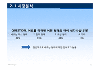 [마케팅] 먹는 여드름 치료제 아크퓨어 마케팅전략-12