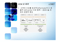 [공급사슬관리] Dell 컴퓨터 성공사례, 삼보 컴퓨터 TGI 실패사례 SCM-5